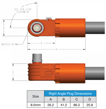 Technische Zeichnung - Amphenol Industrial SurLok Plus™ EMI-Steckverbinder
